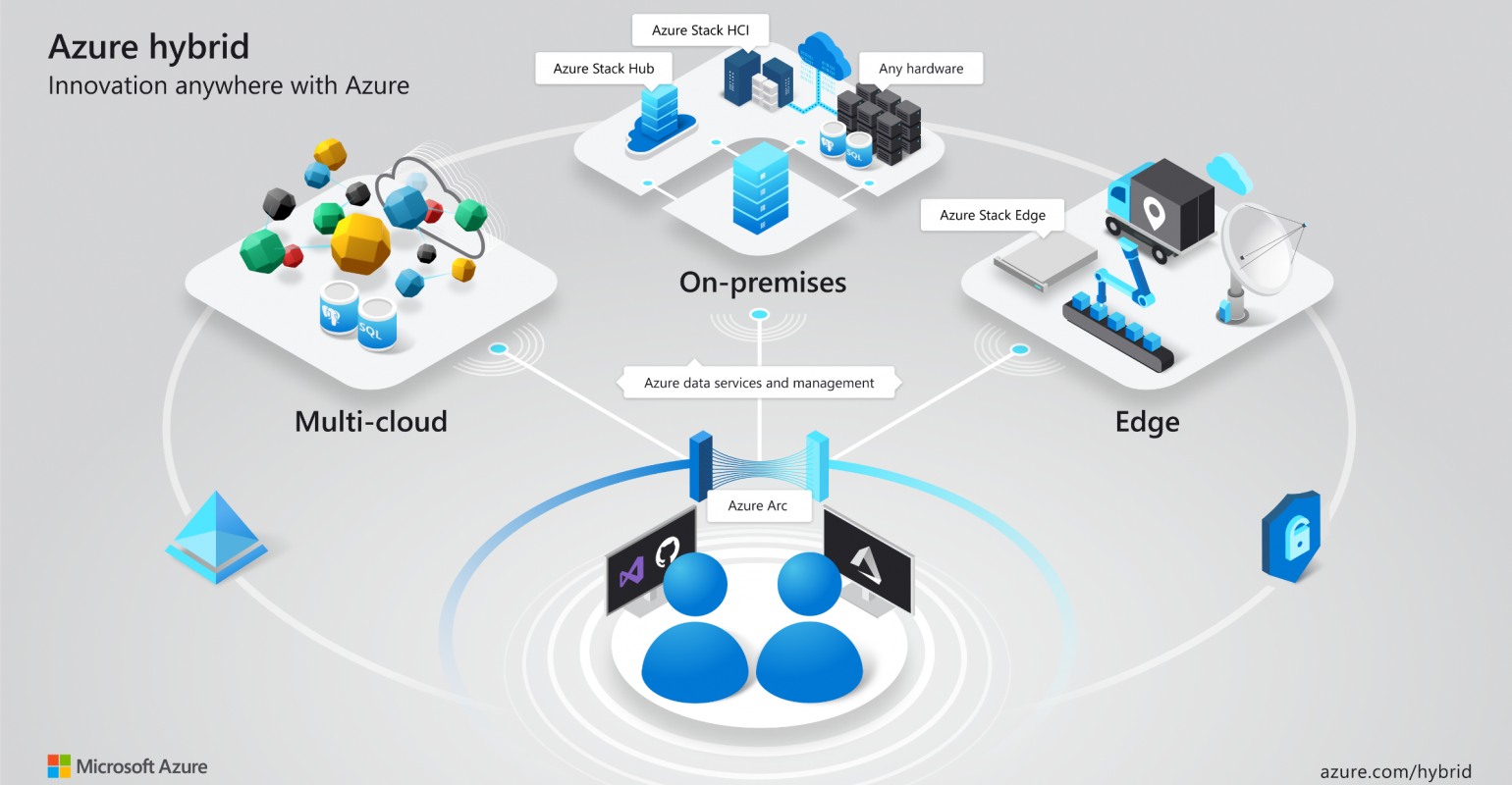 Cloud computing services connected to a business network